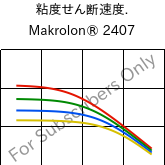  粘度せん断速度. , Makrolon® 2407, PC, Covestro