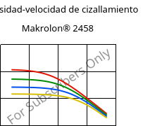 Viscosidad-velocidad de cizallamiento , Makrolon® 2458, PC, Covestro