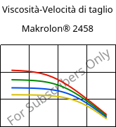 Viscosità-Velocità di taglio , Makrolon® 2458, PC, Covestro