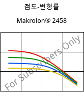 점도-변형률 , Makrolon® 2458, PC, Covestro