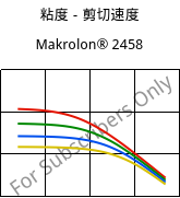 粘度－剪切速度 , Makrolon® 2458, PC, Covestro