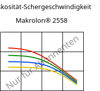 Viskosität-Schergeschwindigkeit , Makrolon® 2558, PC, Covestro