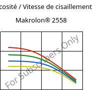 Viscosité / Vitesse de cisaillement , Makrolon® 2558, PC, Covestro
