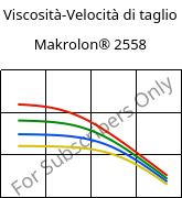 Viscosità-Velocità di taglio , Makrolon® 2558, PC, Covestro
