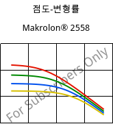 점도-변형률 , Makrolon® 2558, PC, Covestro