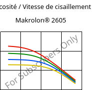 Viscosité / Vitesse de cisaillement , Makrolon® 2605, PC, Covestro