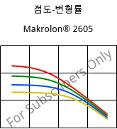 점도-변형률 , Makrolon® 2605, PC, Covestro