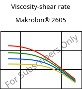 Viscosity-shear rate , Makrolon® 2605, PC, Covestro