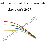 Viscosidad-velocidad de cizallamiento , Makrolon® 2607, PC, Covestro