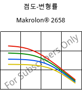 점도-변형률 , Makrolon® 2658, PC, Covestro