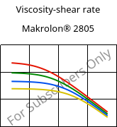 Viscosity-shear rate , Makrolon® 2805, PC, Covestro