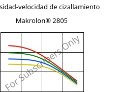 Viscosidad-velocidad de cizallamiento , Makrolon® 2805, PC, Covestro