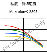 粘度－剪切速度 , Makrolon® 2805, PC, Covestro