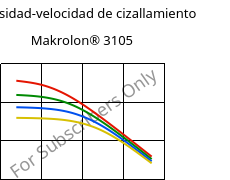 Viscosidad-velocidad de cizallamiento , Makrolon® 3105, PC, Covestro
