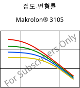 점도-변형률 , Makrolon® 3105, PC, Covestro
