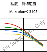 粘度－剪切速度 , Makrolon® 3105, PC, Covestro
