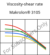 Viscosity-shear rate , Makrolon® 3105, PC, Covestro