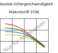 Viskosität-Schergeschwindigkeit , Makrolon® 3106, PC, Covestro