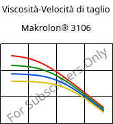 Viscosità-Velocità di taglio , Makrolon® 3106, PC, Covestro