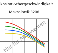 Viskosität-Schergeschwindigkeit , Makrolon® 3206, PC, Covestro