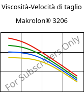Viscosità-Velocità di taglio , Makrolon® 3206, PC, Covestro