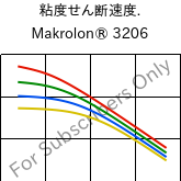  粘度せん断速度. , Makrolon® 3206, PC, Covestro