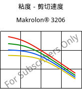 粘度－剪切速度 , Makrolon® 3206, PC, Covestro