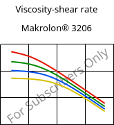 Viscosity-shear rate , Makrolon® 3206, PC, Covestro