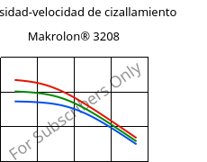 Viscosidad-velocidad de cizallamiento , Makrolon® 3208, PC, Covestro
