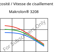Viscosité / Vitesse de cisaillement , Makrolon® 3208, PC, Covestro