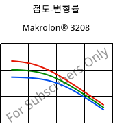 점도-변형률 , Makrolon® 3208, PC, Covestro