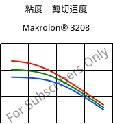 粘度－剪切速度 , Makrolon® 3208, PC, Covestro
