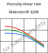 Viscosity-shear rate , Makrolon® 3208, PC, Covestro