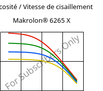 Viscosité / Vitesse de cisaillement , Makrolon® 6265 X, PC, Covestro