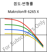 점도-변형률 , Makrolon® 6265 X, PC, Covestro