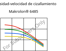 Viscosidad-velocidad de cizallamiento , Makrolon® 6485, PC, Covestro