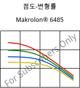 점도-변형률 , Makrolon® 6485, PC, Covestro