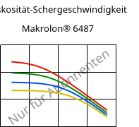 Viskosität-Schergeschwindigkeit , Makrolon® 6487, PC, Covestro
