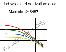 Viscosidad-velocidad de cizallamiento , Makrolon® 6487, PC, Covestro