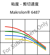 粘度－剪切速度 , Makrolon® 6487, PC, Covestro