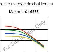 Viscosité / Vitesse de cisaillement , Makrolon® 6555, PC, Covestro