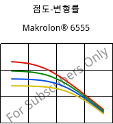 점도-변형률 , Makrolon® 6555, PC, Covestro