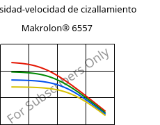Viscosidad-velocidad de cizallamiento , Makrolon® 6557, PC, Covestro