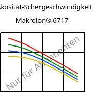 Viskosität-Schergeschwindigkeit , Makrolon® 6717, PC, Covestro