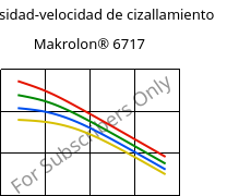 Viscosidad-velocidad de cizallamiento , Makrolon® 6717, PC, Covestro