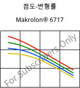 점도-변형률 , Makrolon® 6717, PC, Covestro
