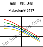 粘度－剪切速度 , Makrolon® 6717, PC, Covestro