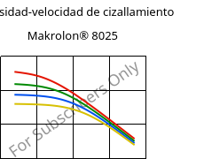 Viscosidad-velocidad de cizallamiento , Makrolon® 8025, PC-GF20, Covestro
