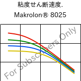  粘度せん断速度. , Makrolon® 8025, PC-GF20, Covestro