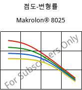 점도-변형률 , Makrolon® 8025, PC-GF20, Covestro